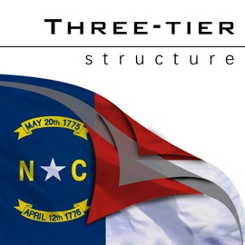 North Carolina State Flag 3x5 Double Sided North Carolina NC Flags Heavy Duty 100% Polyester with 2 Brass Grommets for Outdoor Indoor Wall