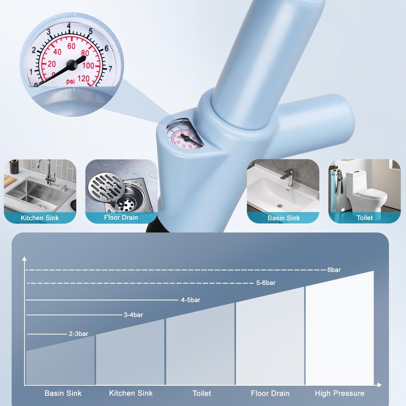 WOHPW Toilet Plunger, High Pressure Toilet Plunger Toilet Auger Air