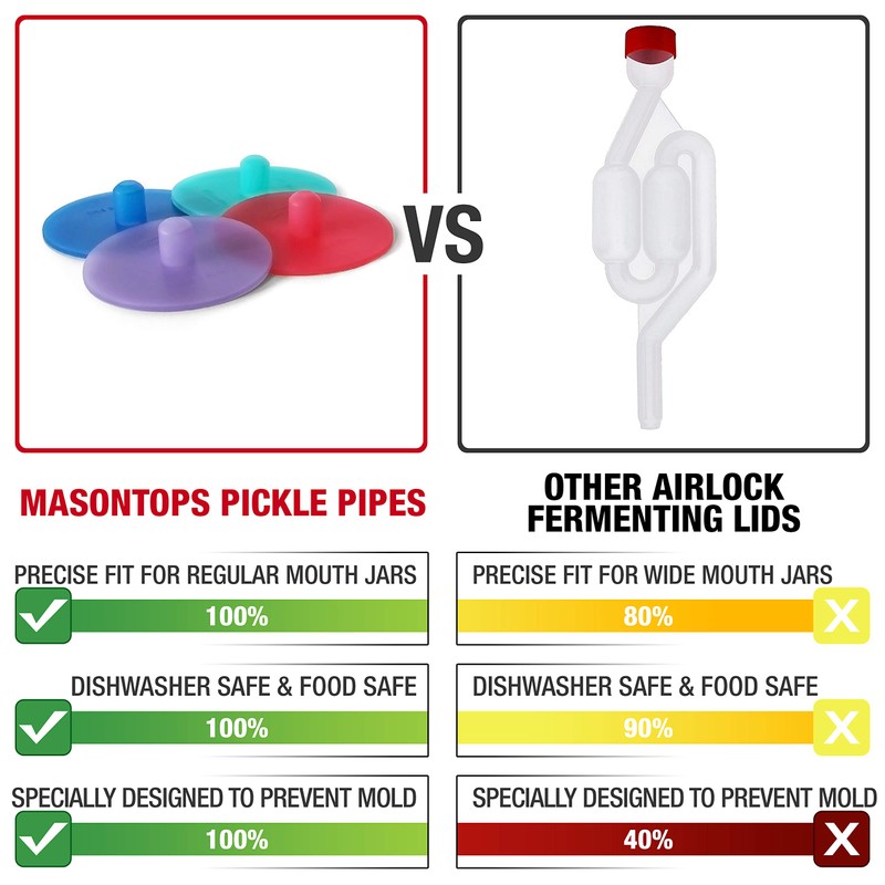 Masontops Pickle Pipes - Airlock Fermentation Lids - Fermentation Kit