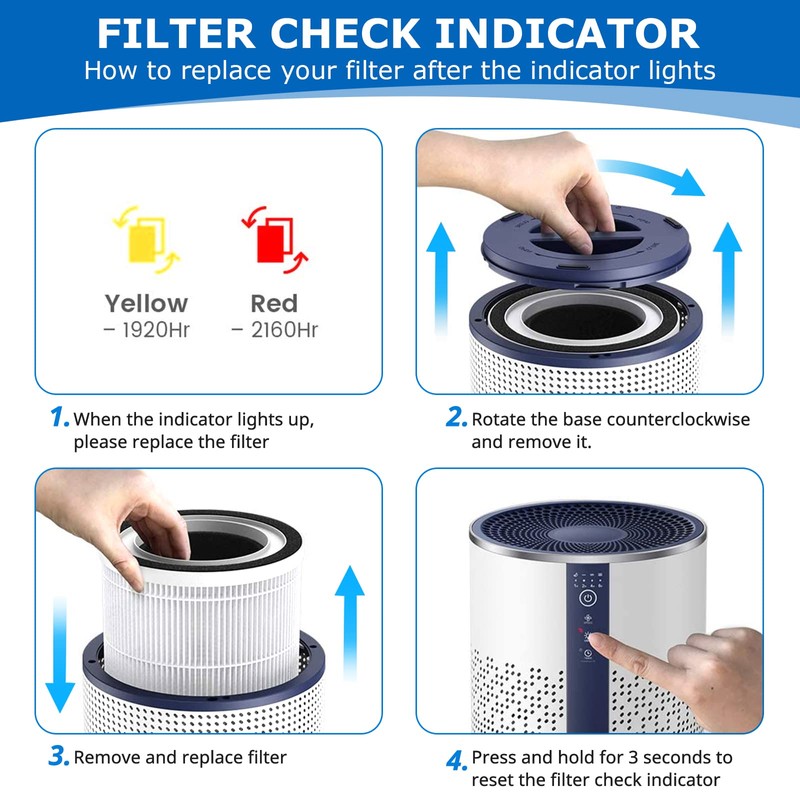BREEVA A1 Filter Compatible with TCL BREEVA A1/A1W Air Purifi-er,