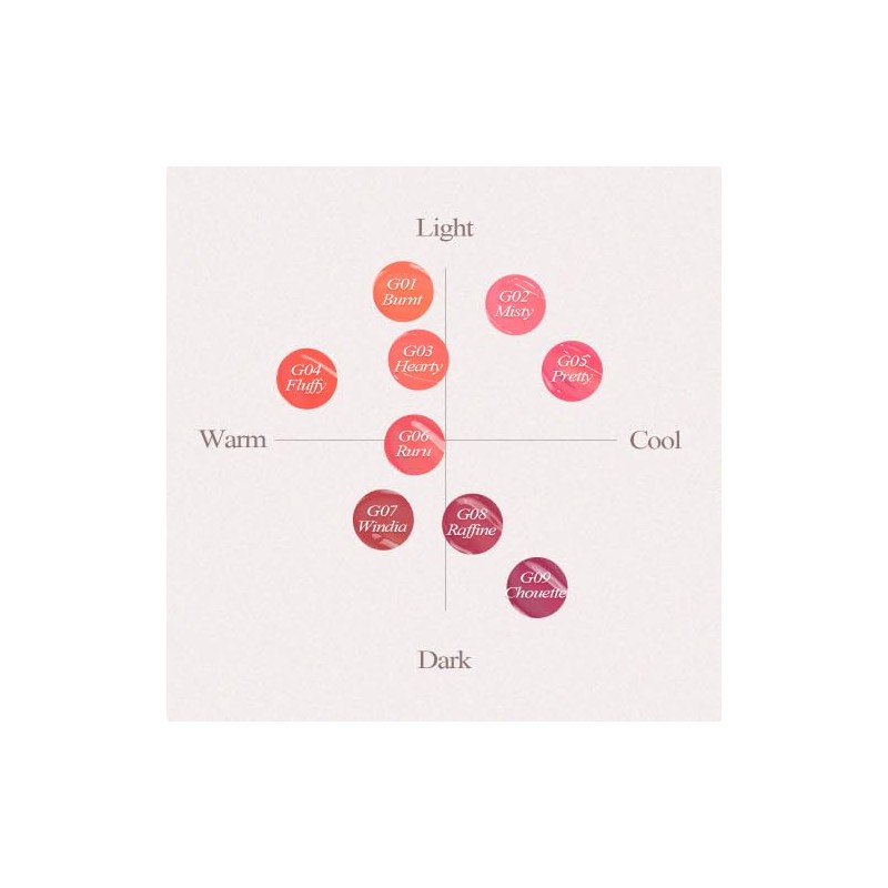 Forencos All Light Mood Glow Tint (01 Burnt) 0.1 oz