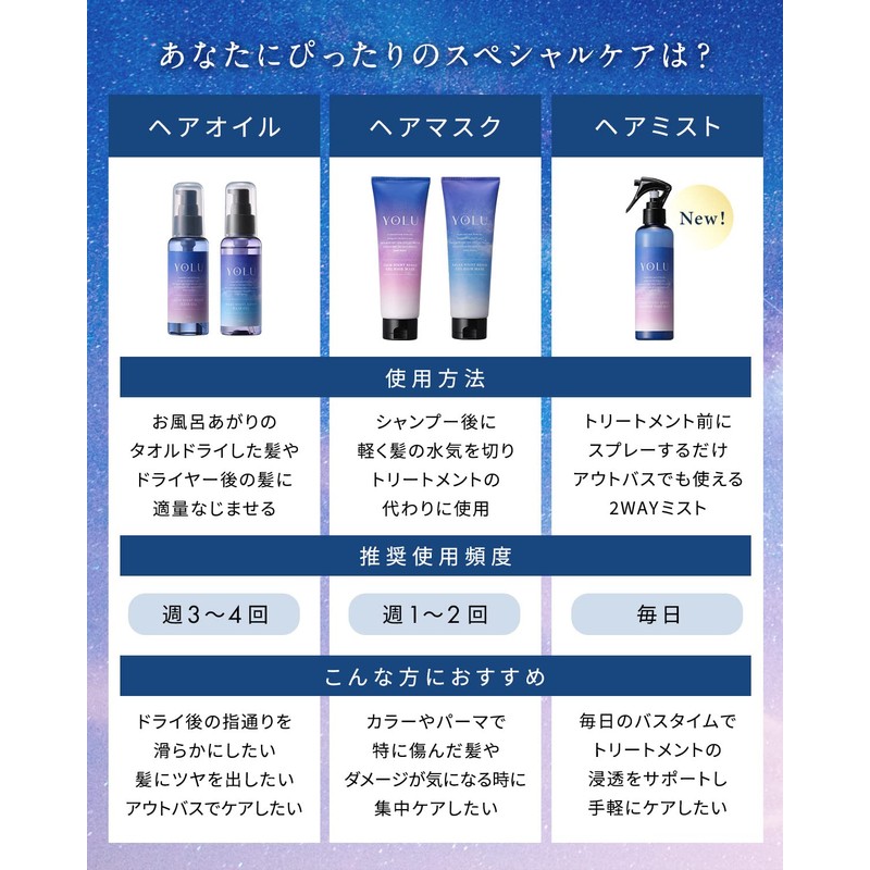 YOLU Hair Oil [Relax Night Repair] 80ml Non-Rinse Treatment