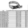 System1 Designs 3.25" Stainless-Steel T Bolt Clamp – Corrosion Resistant
