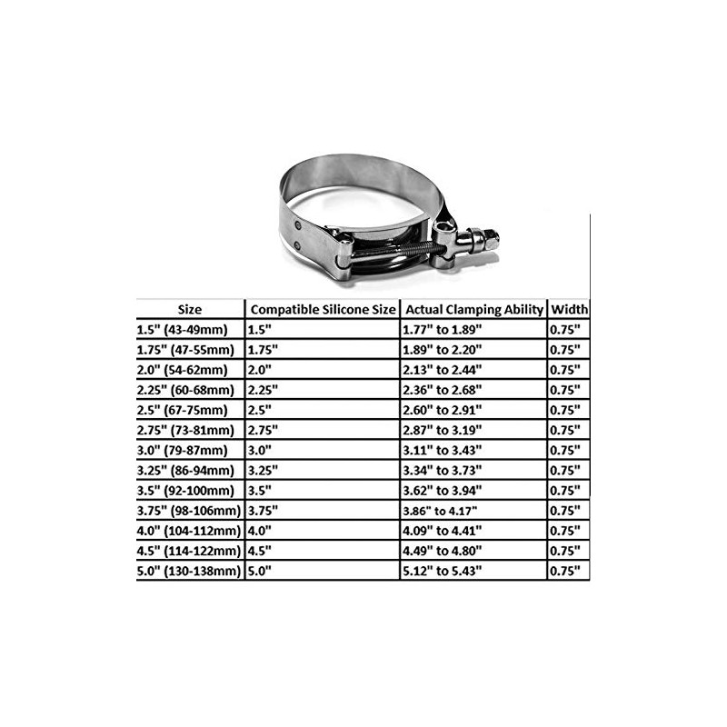 System1 Designs 3.25" Stainless-Steel T Bolt Clamp – Corrosion Resistant