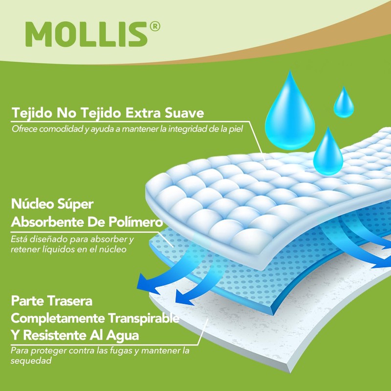 MOLLIS Adult Diapers for Women and Men, Unisex Disposable Incontinence