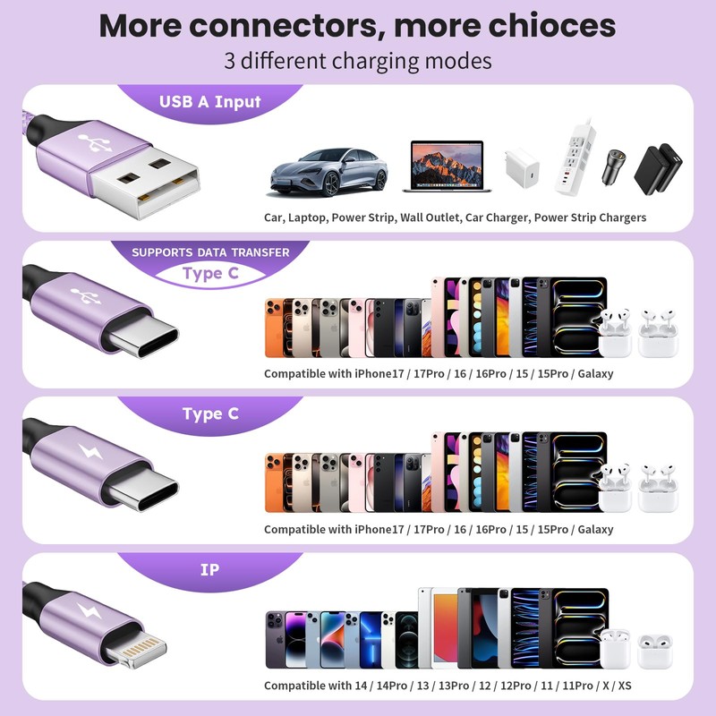 2 USB-C/IP Multi Charging Cable, Charging Cords for Multiple Devices,