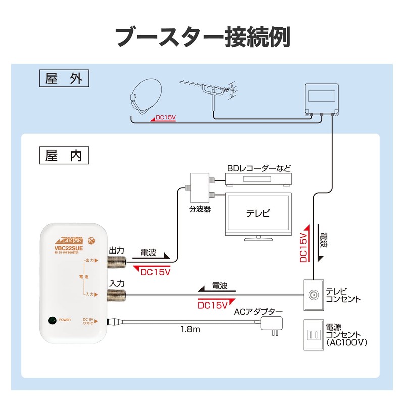 NAVBC22SUE-BP Japanese Antenna, 4K8K Compatible, Tabletop Booster, Terrestrial Digital/BS, 110°
