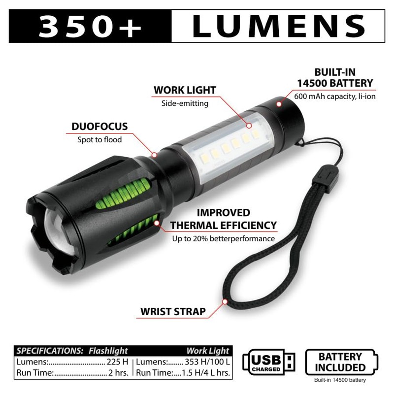 Performance Tool W2677 350+LM Firepoint X Li-Ion Duo-Light