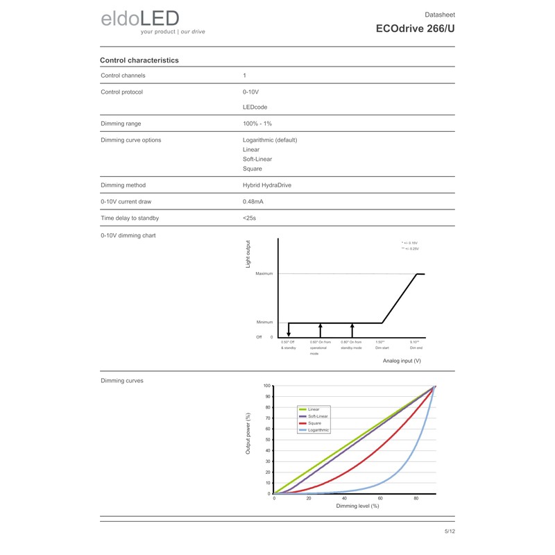 eldoLED | ECOdrive 266/U | 20W 0-10V LED Driver with