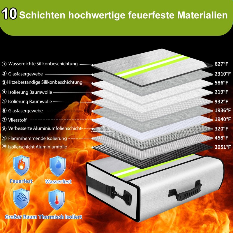 Fireproof Box (6500°F), Fireproof Wallet with Lock, 10 Layers of