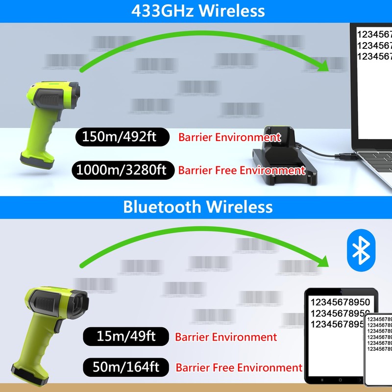 Symcode Wireless Barcode Scanner with Charging Base, 433MHz and Bluetooth
