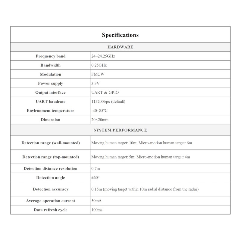 Human Micro-Motion Detection mmWave Sensor, 24GHz mmWave Radar, Based On