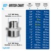 BFG BSP Reducing Nipple | 1/2 Inch Male Thread -