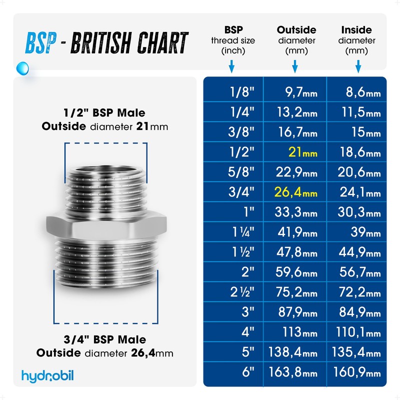 BFG BSP Reducing Nipple | 1/2 Inch Male Thread -
