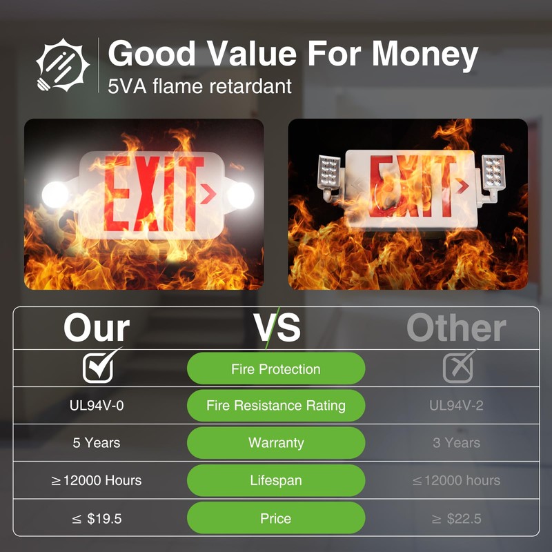 FREELICHT 6 Pack Red Exit Signs with Emergency Lights, Two