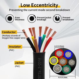 AOHEWEI 7 Core Trailer Cable 10 m Tow Cable 7 Core Trailer Cable Black for Caravan Truck Industry