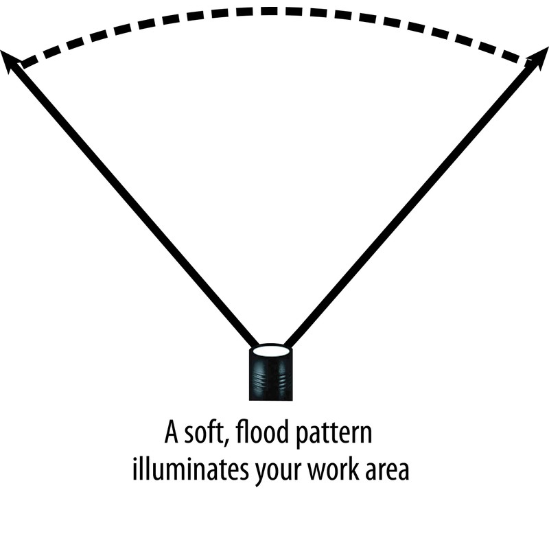 Streamlight 61152 Septer
