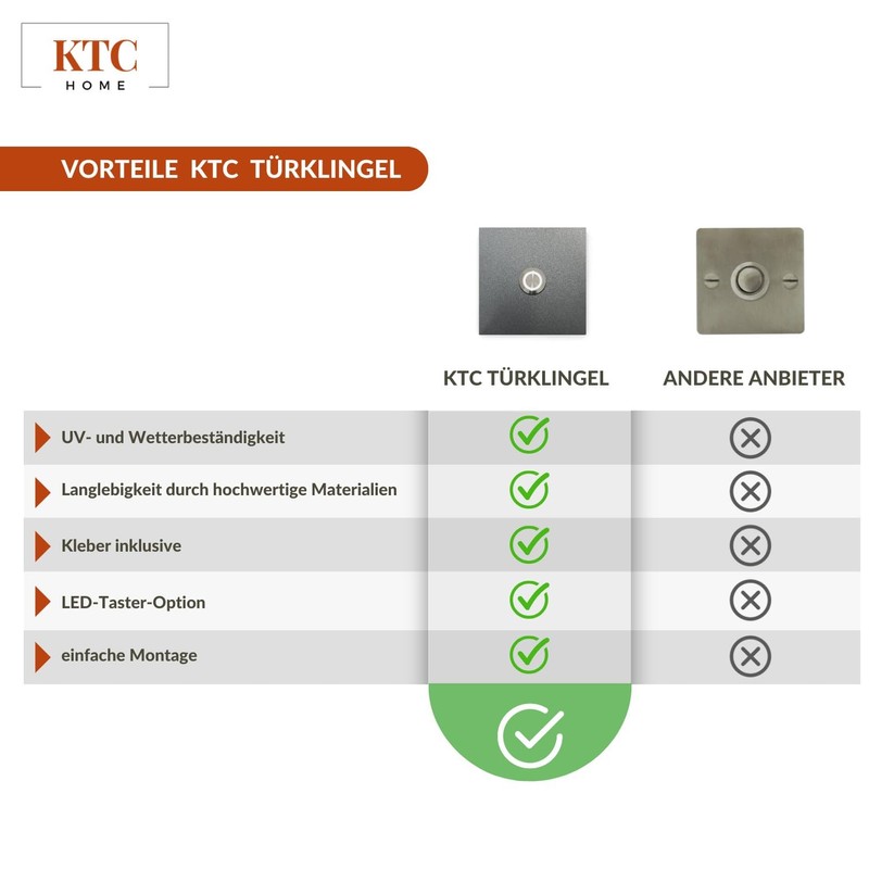 KTC-Home Premium Doorbell Iron Glimmer Curved Push Button 9 x