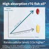 Pure Essential Super Concentrated rTG Omega 3 1000mg, Wild Fish