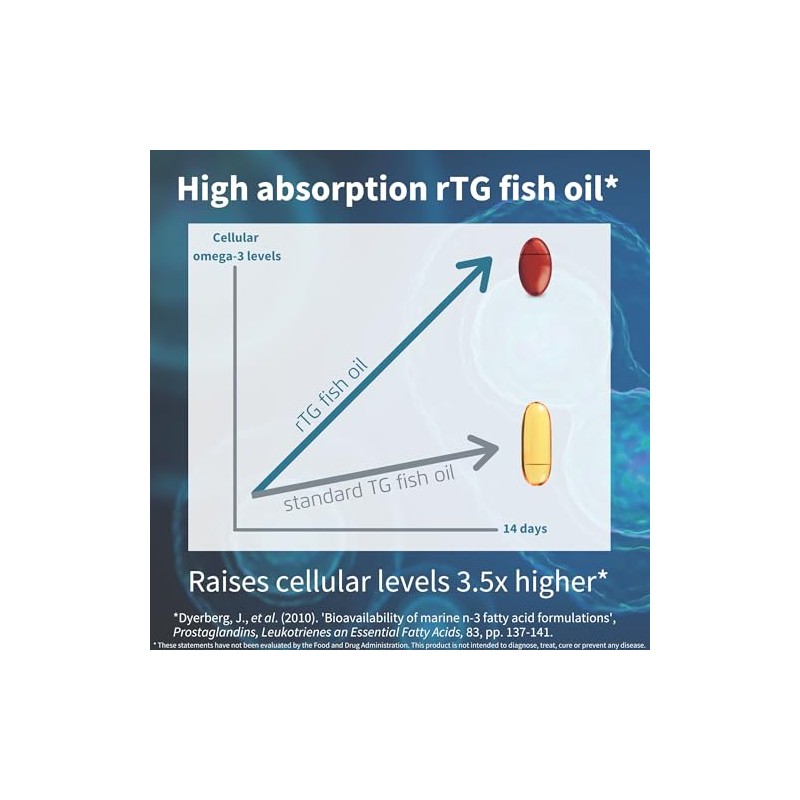 Pure Essential Super Concentrated rTG Omega 3 1000mg, Wild Fish