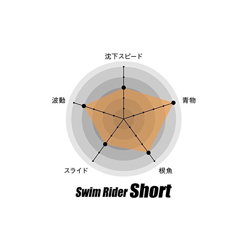 Nature Boys Swim Rider Short 145g Silver Horo