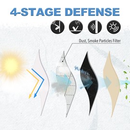 RYB HOME PM 2.5 Filter Curtains for Living Room/Bedroom, Soundproof Blackout Large Window Curtains for Dust Sandstorms Smog Pollen Odor Filtering, Biscotti Beige, W42 x L84 inch, 2 Panels