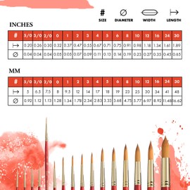 Princeton Heritage, Series 4050, Synthetic Sable Paint Brush for Watercolor, Round, 1