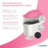 Wessper Water Filter Cartridges for Water Jug, Magnesium AquaMax Filter,
