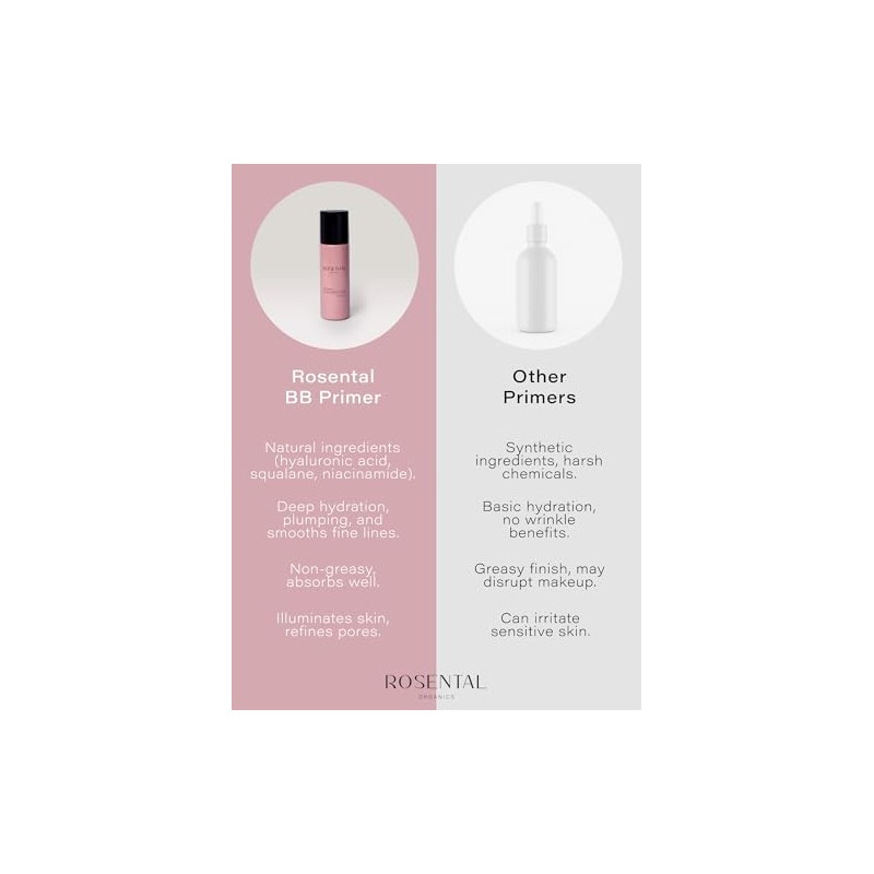 ROSENTAL Organics BB Primer (25 ml) Pore Refining - Glow