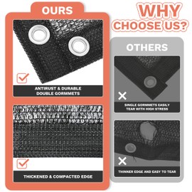 Amgo 70% Shade Fabric 8FT x 10FT Black Sun Shade Mesh, Black Sun Shade Netting with HDPE Material and Heavy Duty Grommets Shade for Greenhouse, Garden, Patio Plants, Pergola rv2