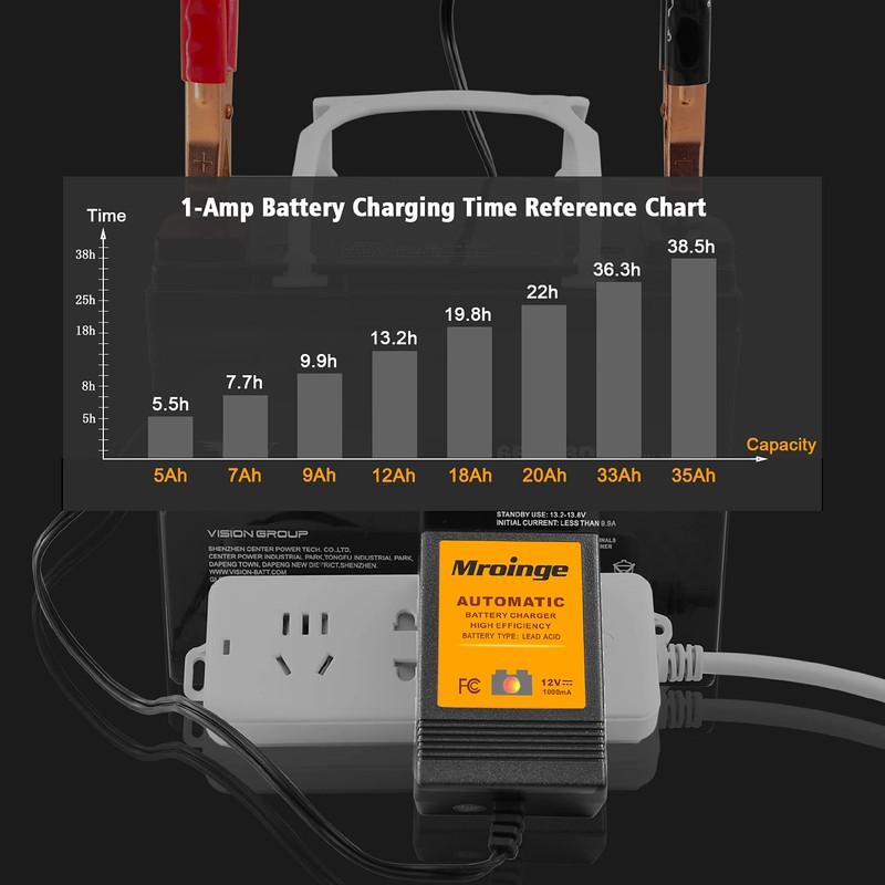 Trickle Charger, Mroinge 12V Automatic Smart Battery Charger and Maintainer,