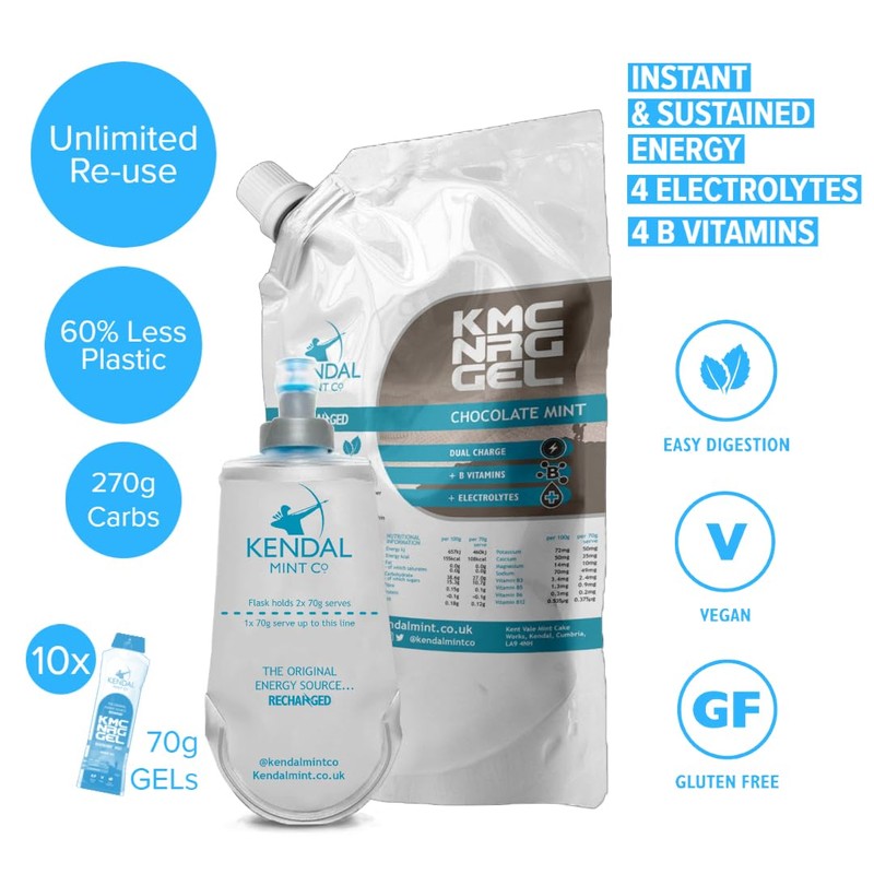Kendal Mint Co: Quick Release & Long-Lasting Energy Gels –