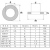 Flat Washers Flat Washers Flat Nylon Spacer Flat Nylon Standoff