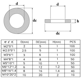 Flat Washers Flat Washers Flat Nylon Spacer Flat Nylon Standoff Washers Insulation O-Ring Rubber Drain Washers Heat Resistant Oil Resistant Waterproof Black M2/M2.5/M3/M4/M5/M6/M8/M10 (500 Pack)