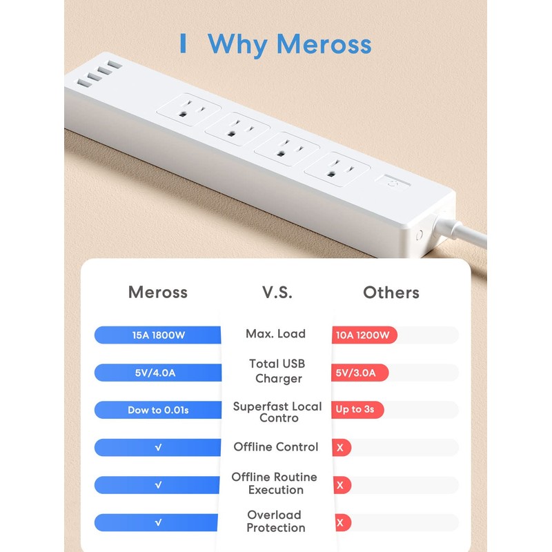 meross Smart Plug Power Strip, WiFi Flat Outlet 15A Compatible
