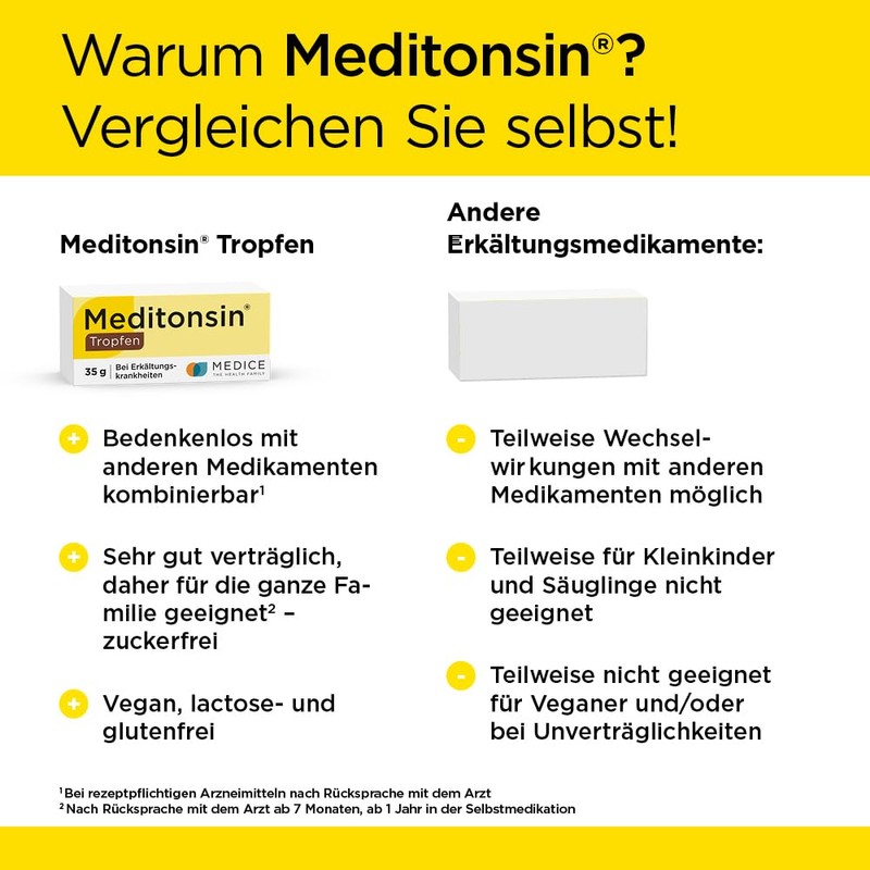 Meditonsin Drops 35g/1.2oz