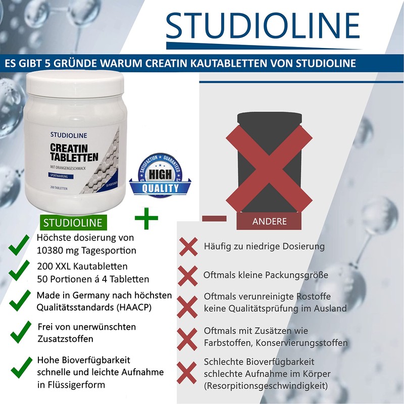 Creatine Chewable Tablets 200 Caps | High Dose 10380 mg