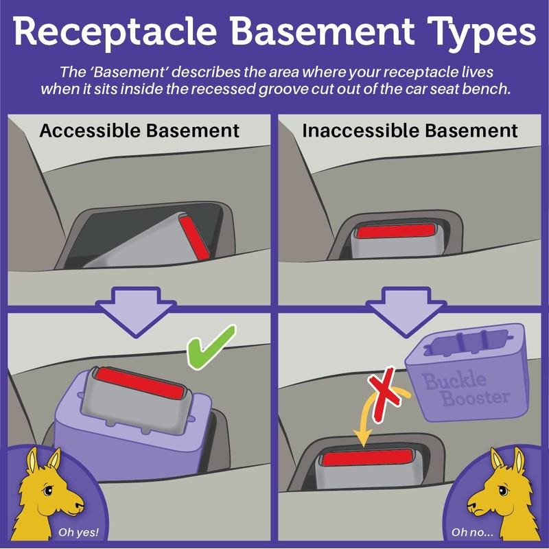BPA-Free Car Seat Belt Buckle Booster - Keeps Your Receptacle