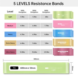 AMAZINGHOME Resistance Bands for Exercise - 5 Pack Natural Rubber Resistance Fitness Exercise Bands with 5 Different Resistance Levels, Ideal for Home, Gym, Yoga, Training by Yourself