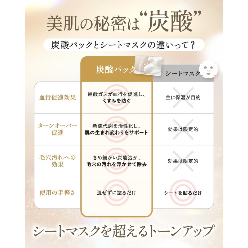 炭酸パック レチノール パック 【瞬間トーンアップｘ大切な日に向けたスペシャルケアｘ1箱6本入りｘバブリングジェルマスク】