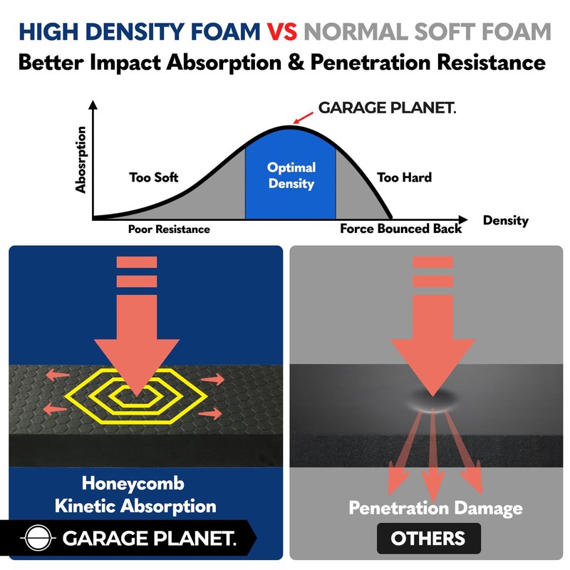 Garage Planet WP01 Garage Wall Protector Car Door Protector, Tool-Free,