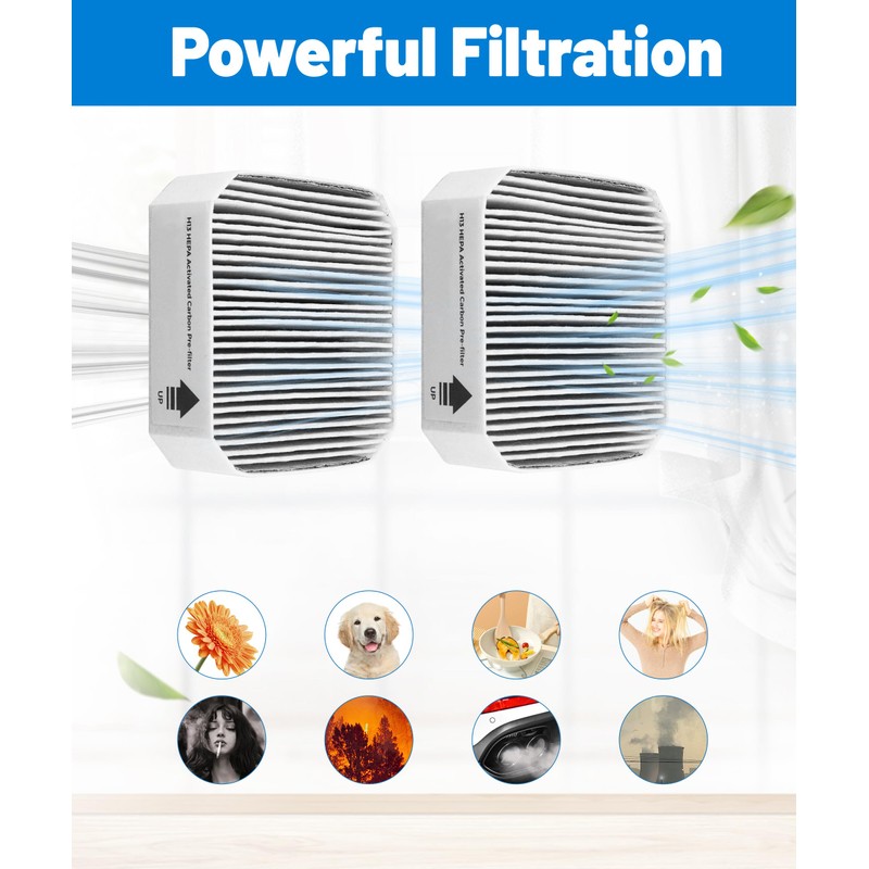 Facecool Replacement Pre-Filter Compatible with Molekule Air Purifier, 2-in-1 High