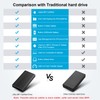 ySky ySky 2TB External Hard Drive for iPhone & iPad,MacBook,Windows