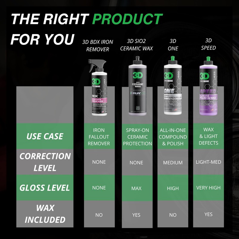 3D BDX Iron Remover – Fast Acting Fallout & Brake