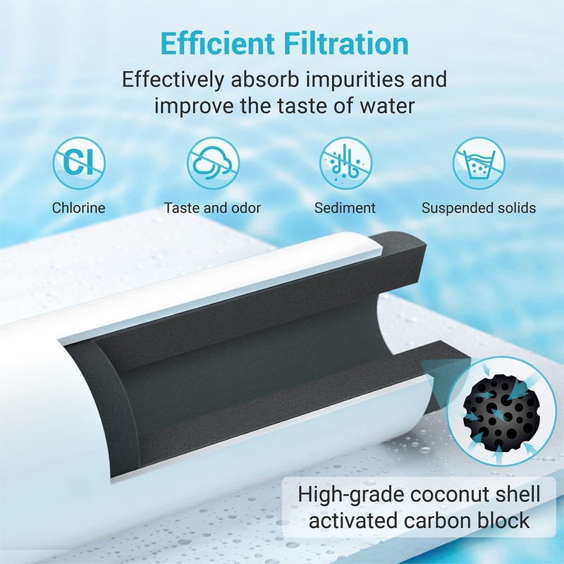 AQUA CREST Refrigerator Water Filter Replacement for WF2CB®, PureSource2®, FC100,