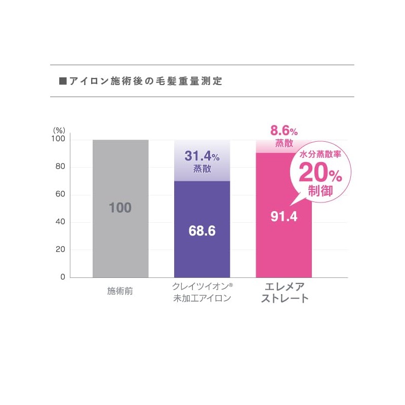 Red Special CREATE ION Elemare Straight SSIE-G15PRO
