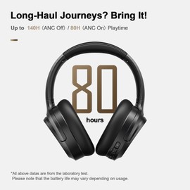 AnnuoYi Bluetooth Headphones, Hybrid Active Noise Cancelling Wireless Headphones Over Ear with Microphone, 140H Playtime, Transparency Mode, Deep Bass, Clear Calls, Comfort fit for Travel, Home Office