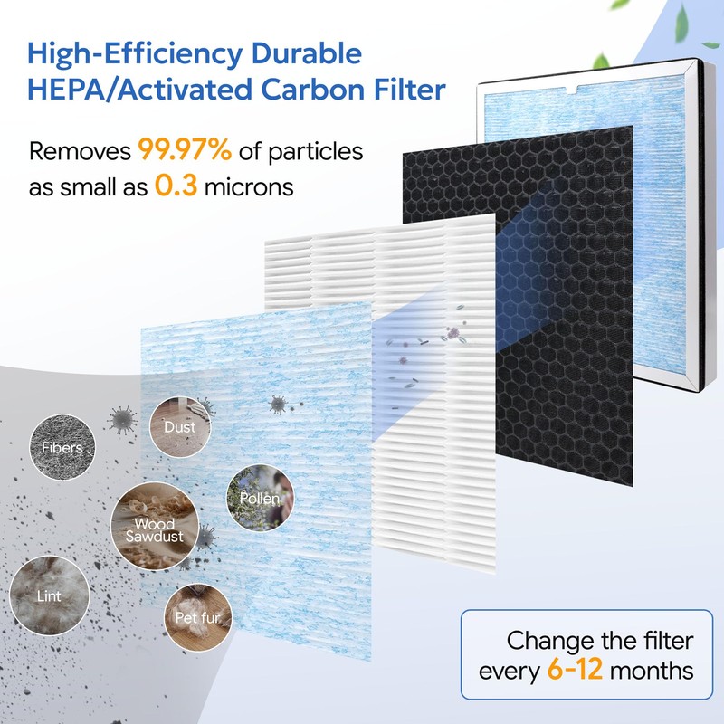 HEPA 770 Replacement Filter for AlorAir PureAiro HEPA Max/Pro Air