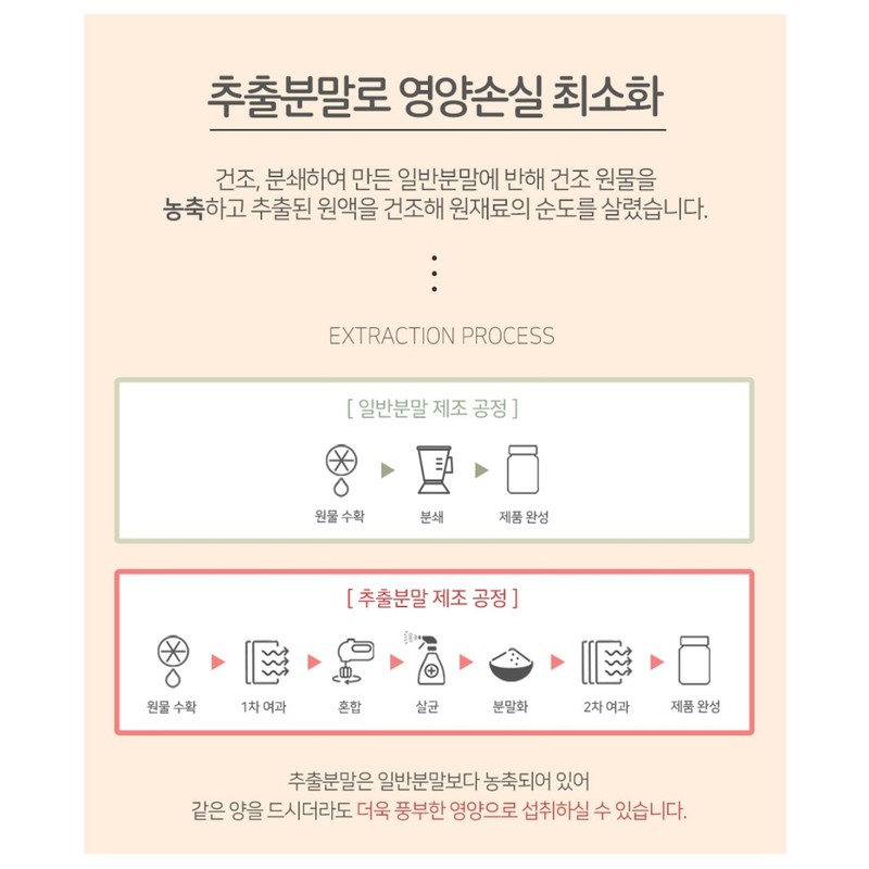 Morosil Powder Morosil Orange Powder 200g Diet / 모로실 가루