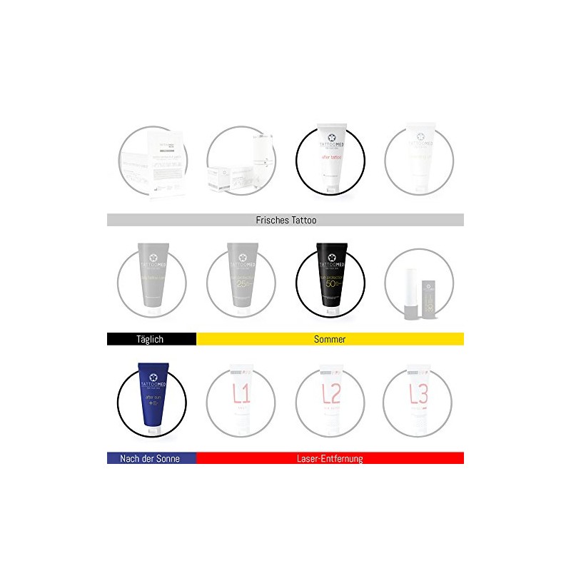 TattooMed - Tattoo Protection Pool Kit - (Contains 3 Products)